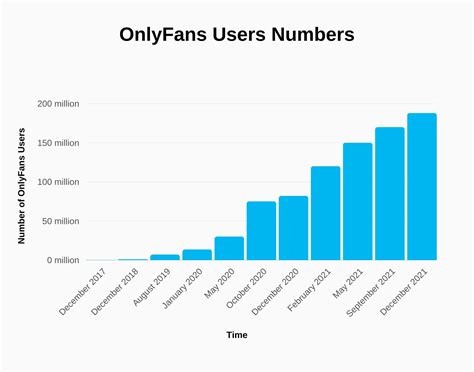 onlyfans.blogspot|OnlyFans Revenue, Users, and Top Earners Statistics。